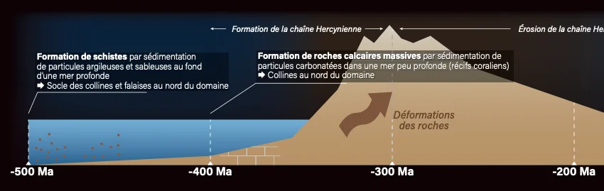 Canet Valette - AOP Saint Chinian - Coupe géologique du terroir